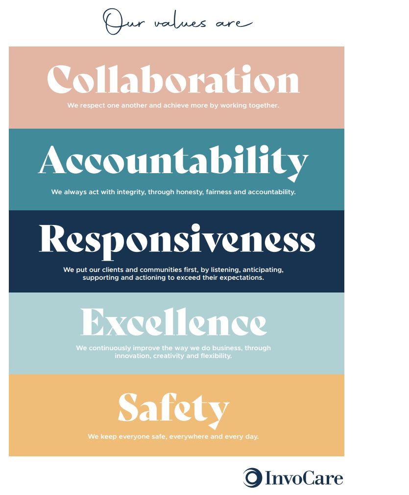 Company's culture and value information