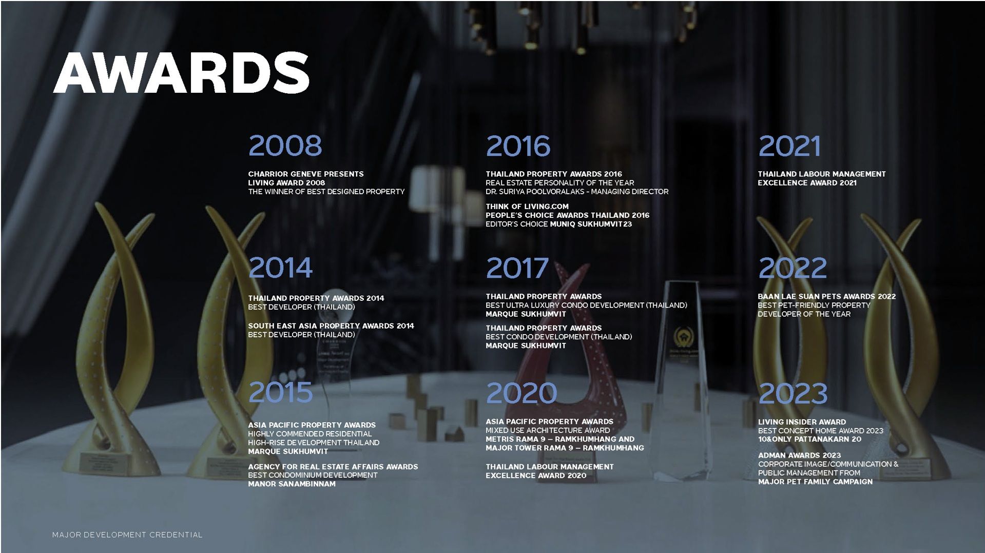 All Awards 2008 - 2023 2023