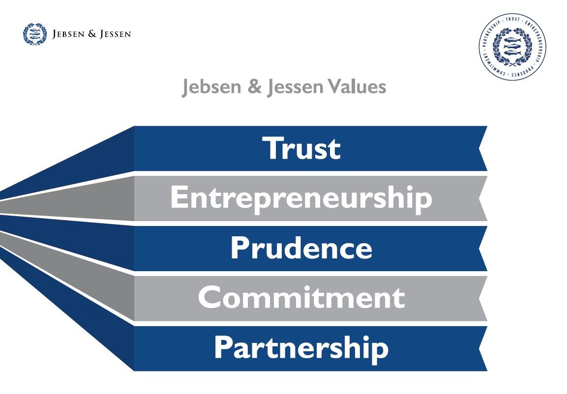 Company's culture and value information