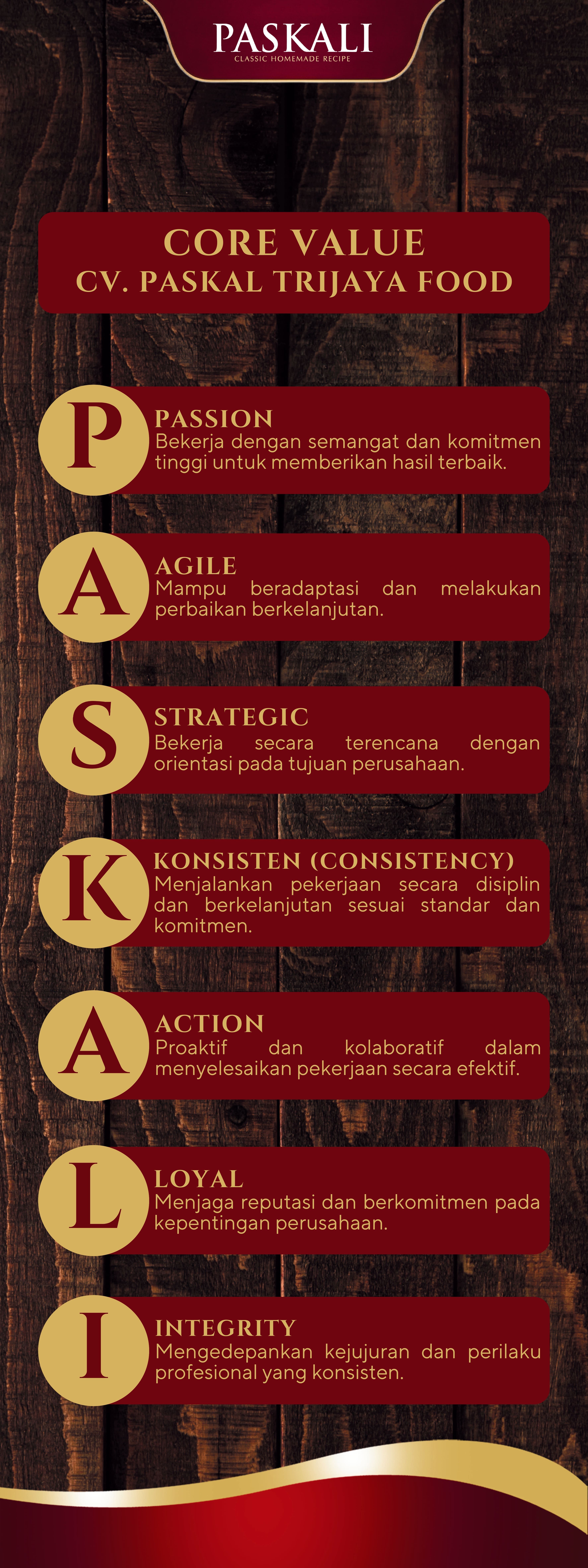 Company's culture and value information
