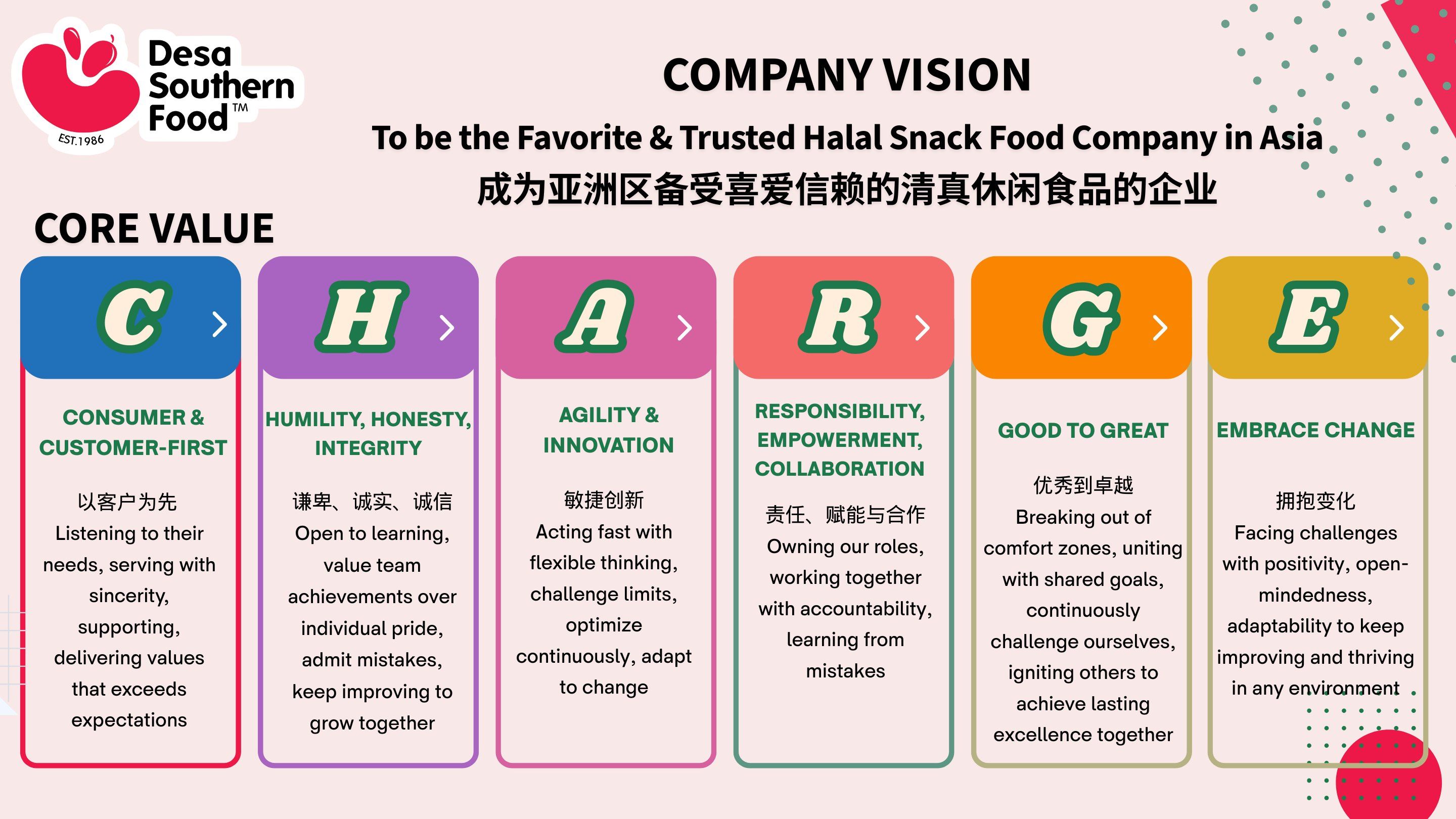 Company's culture and value information