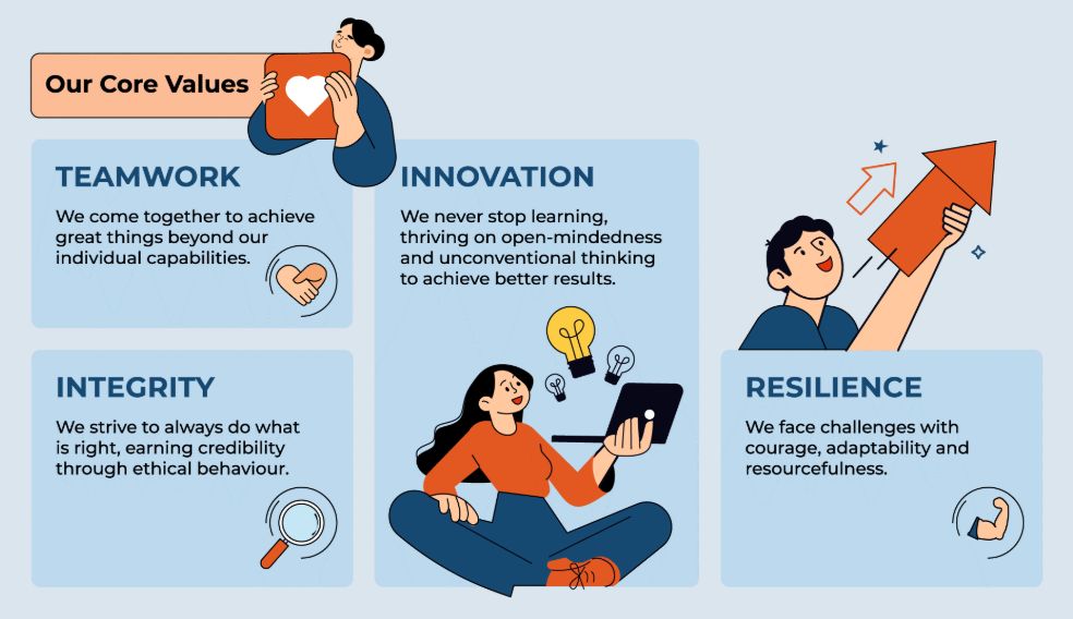 Company's culture and value information