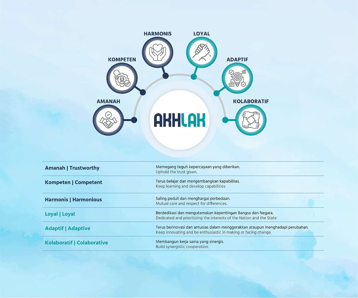 Company's culture and value information