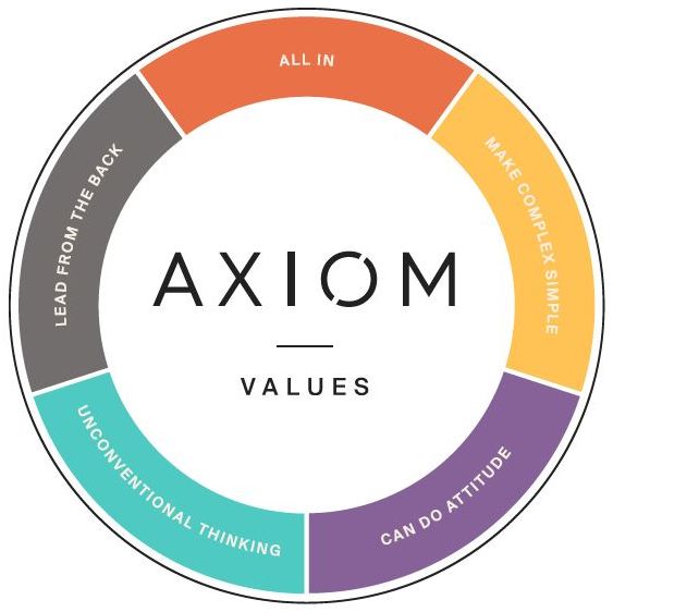 Company's culture and value information