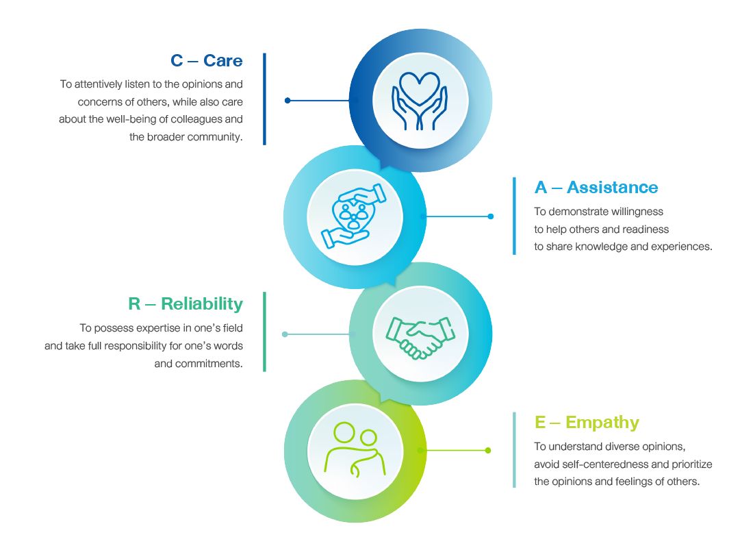 Company's culture and value information