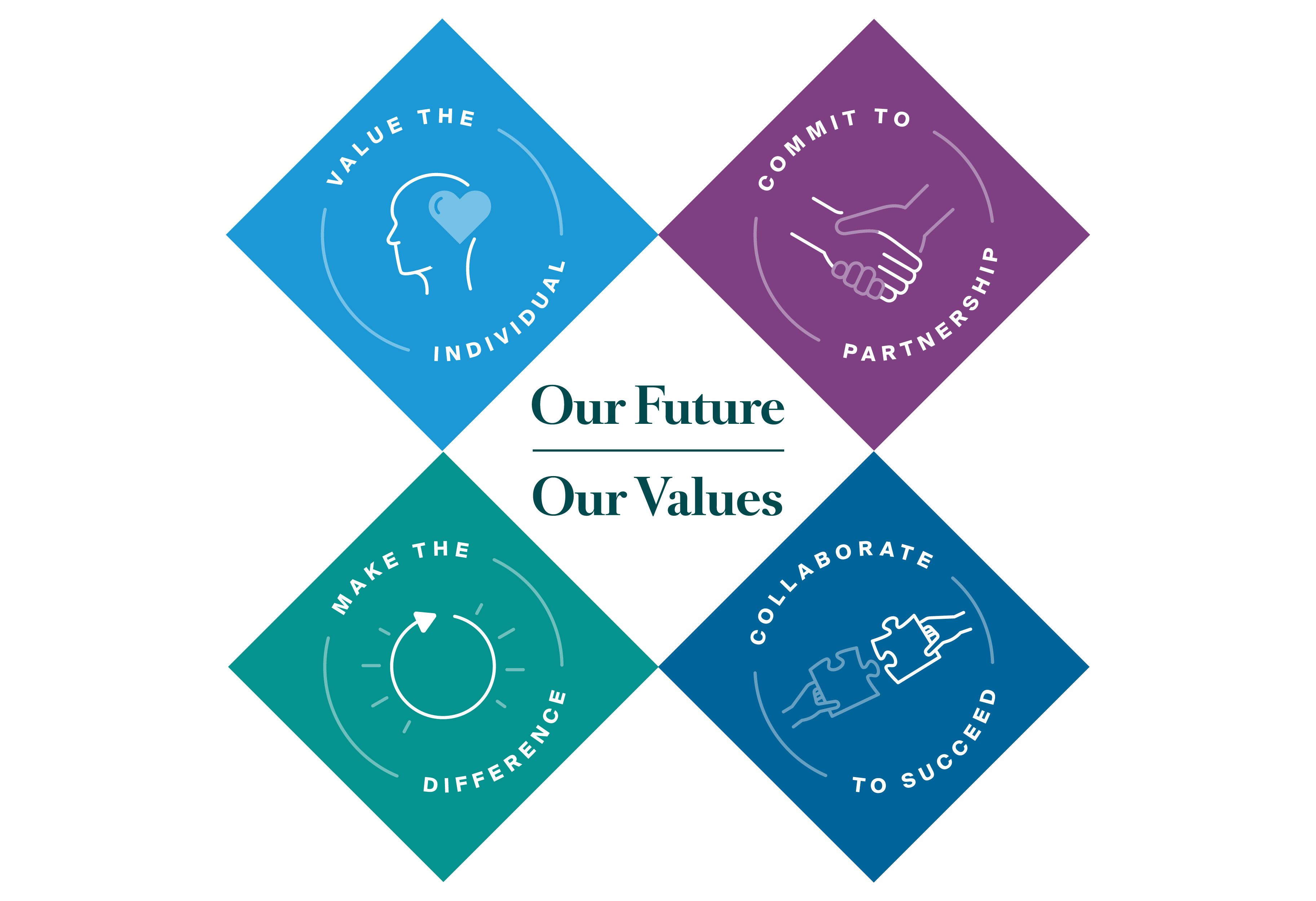 Company's culture and value information