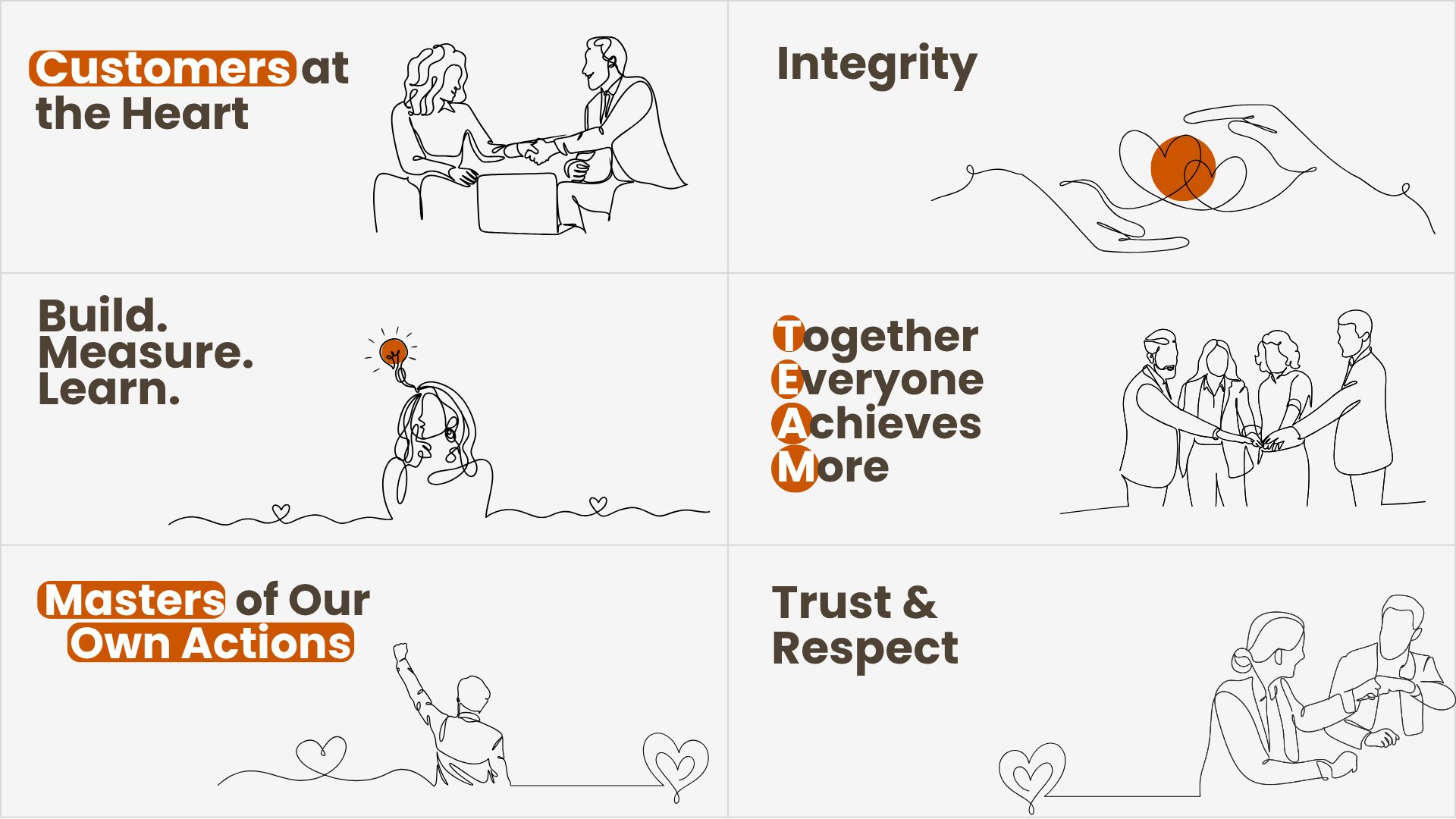 Company's culture and value information