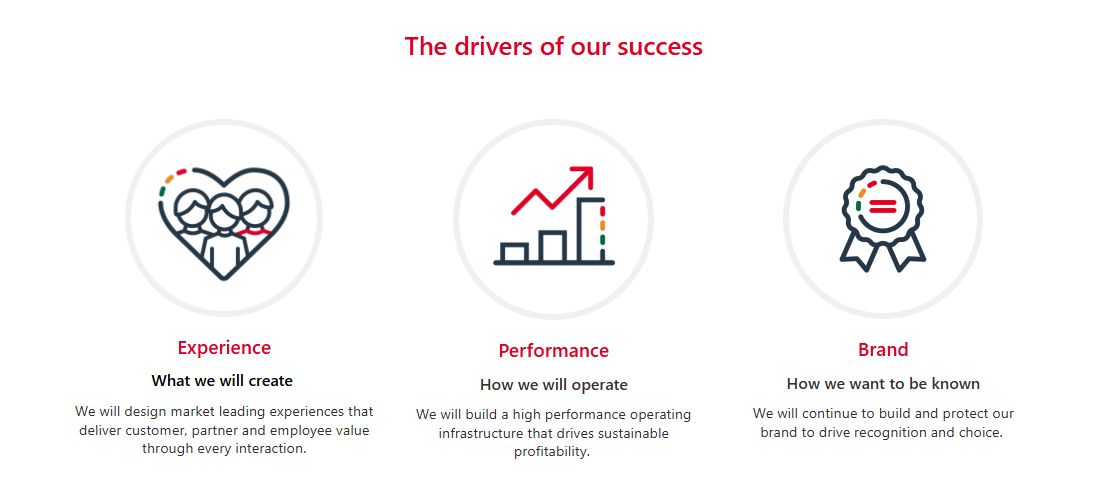 Company's culture and value information