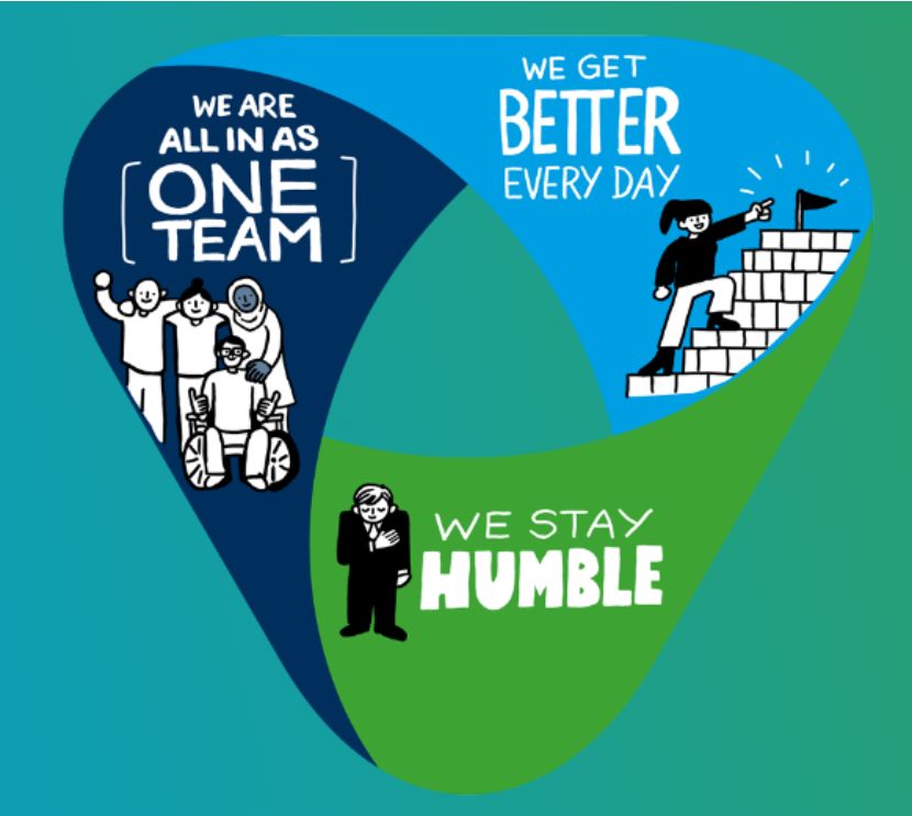 Company's culture and value information
