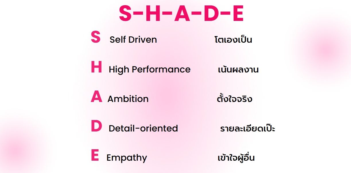 Company's culture and value information
