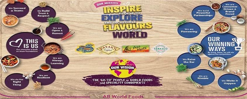 AB WORLD FOODS ASIA LTD.'s banner