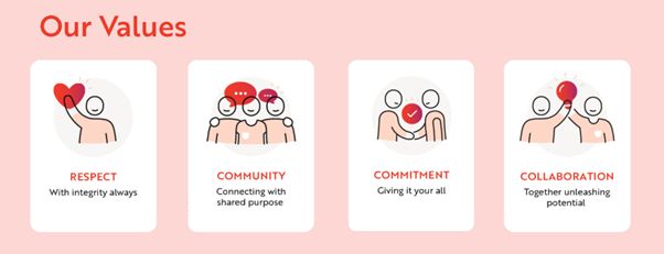 Company's culture and value information