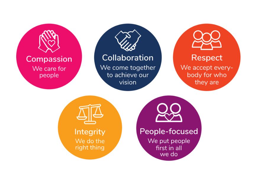 Company's culture and value information