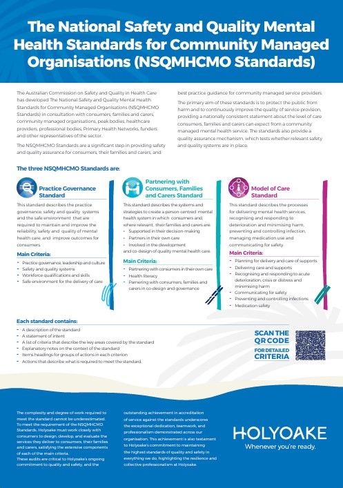 National Safety and Quality Health Standards for Community Managed Organisations 2025