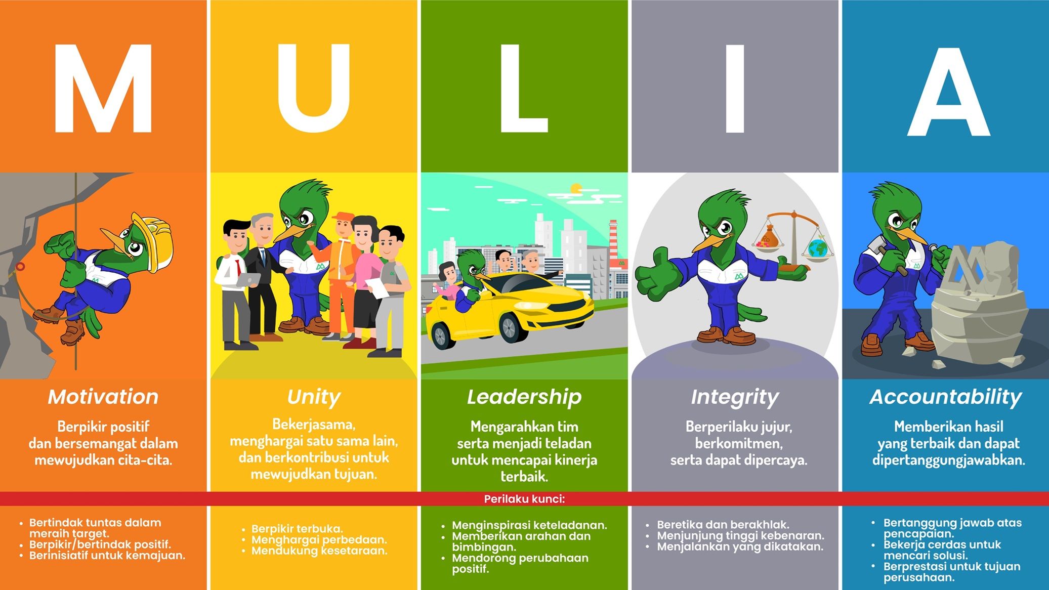 Company's culture and value information