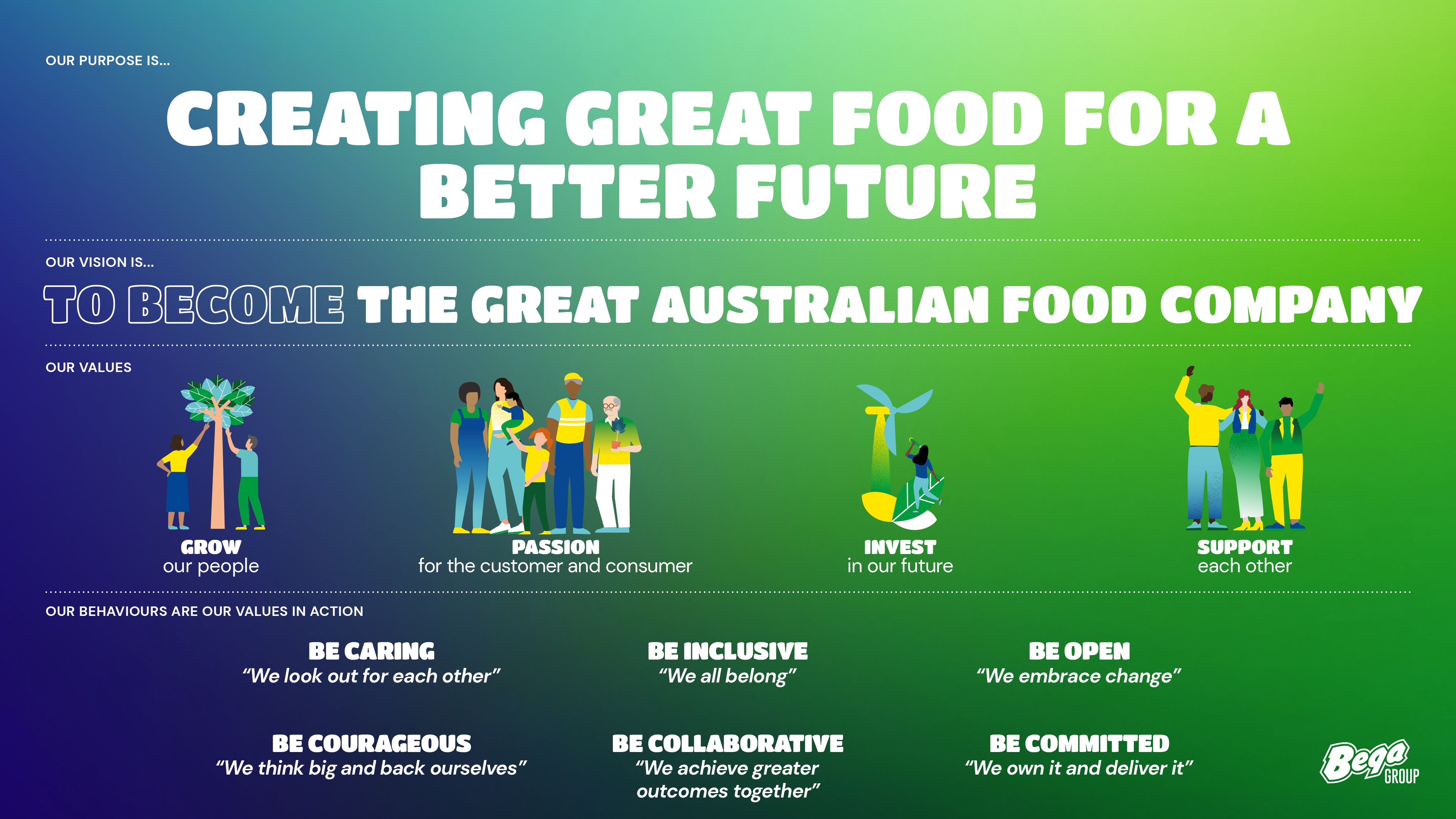 Company's culture and value information