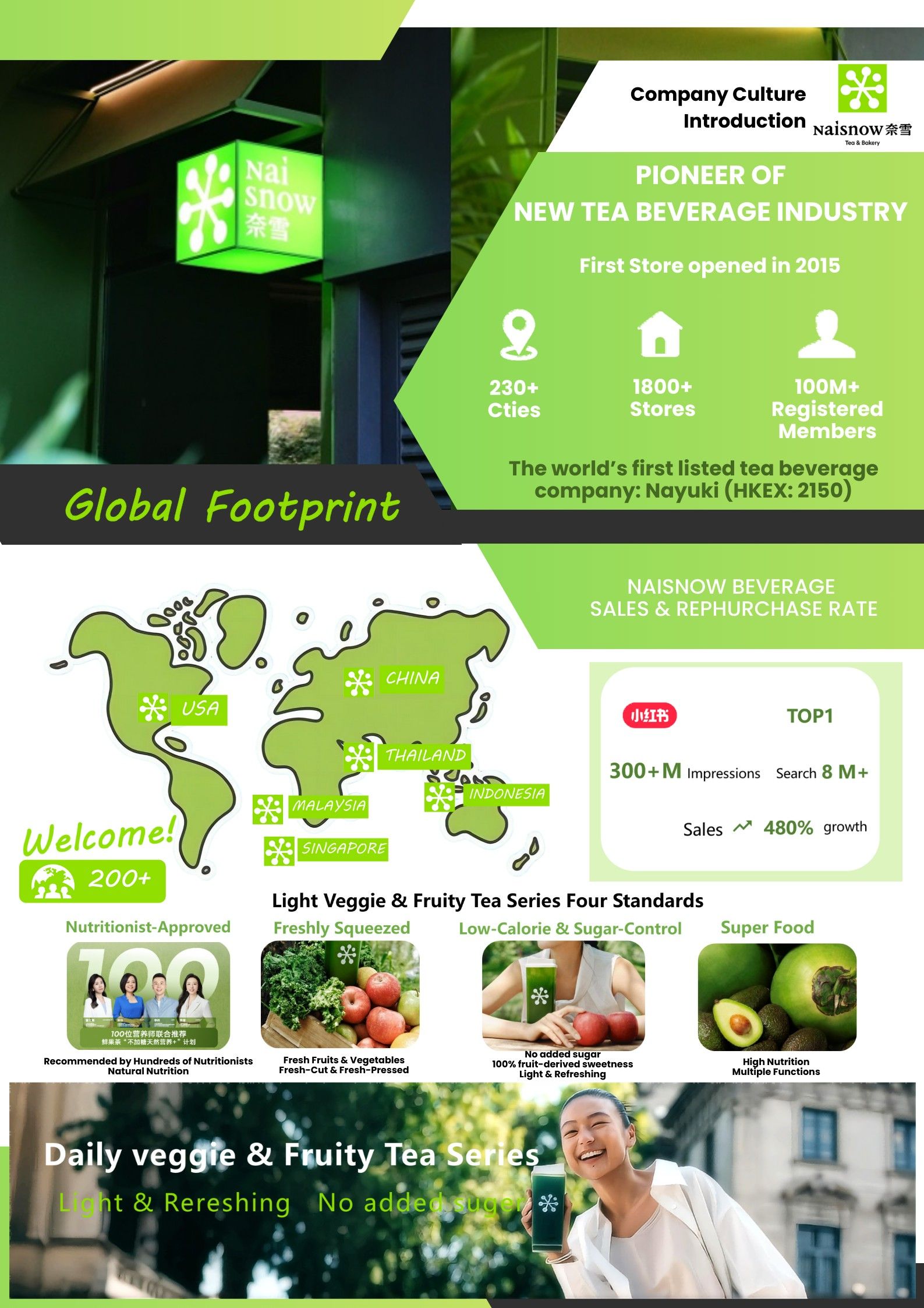 รูปภาพแบนเนอร์ที่แสดง