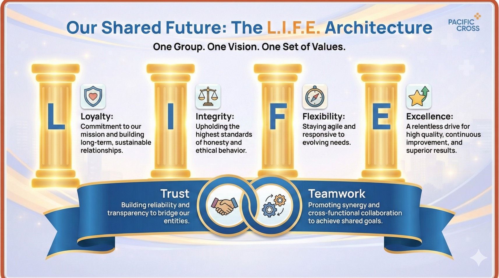 Company's culture and value information