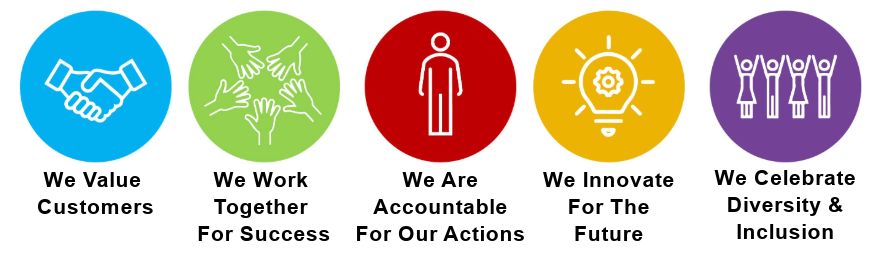 Company's culture and value information