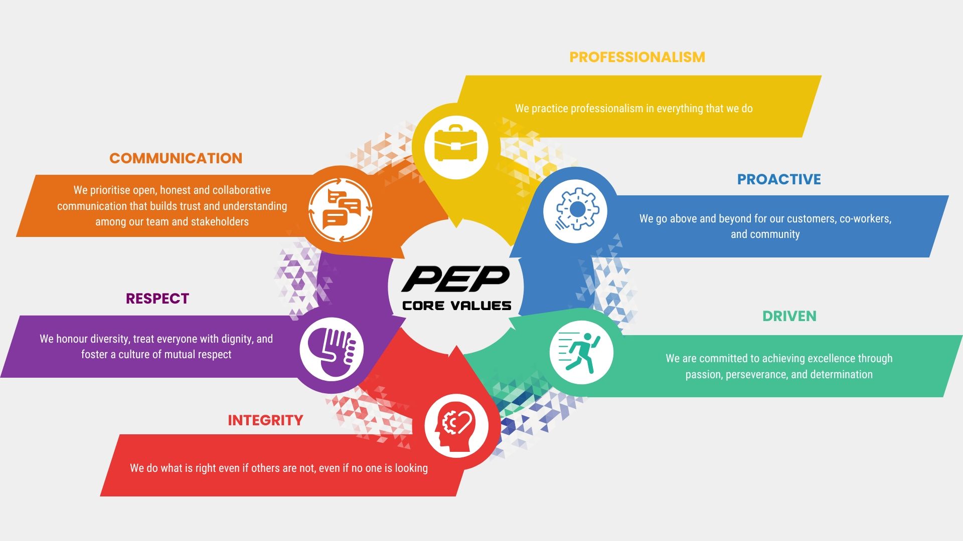Company's culture and value information