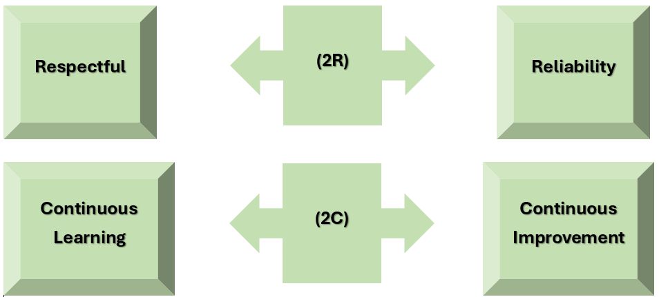 Company's culture and value information