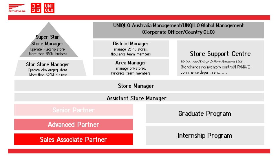 Company's culture and value information