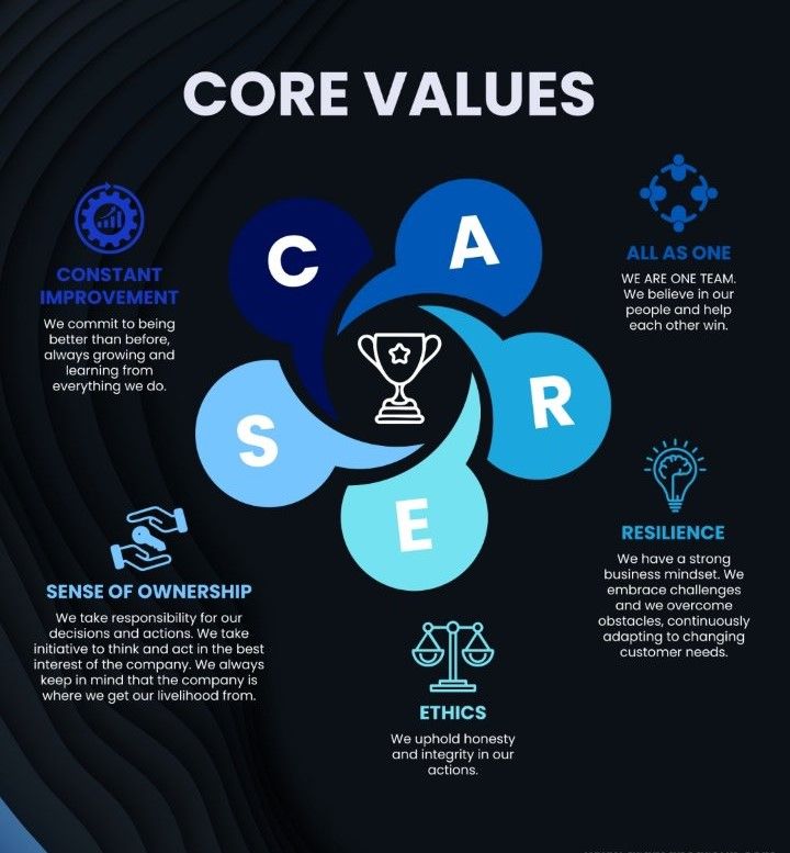Company's culture and value information