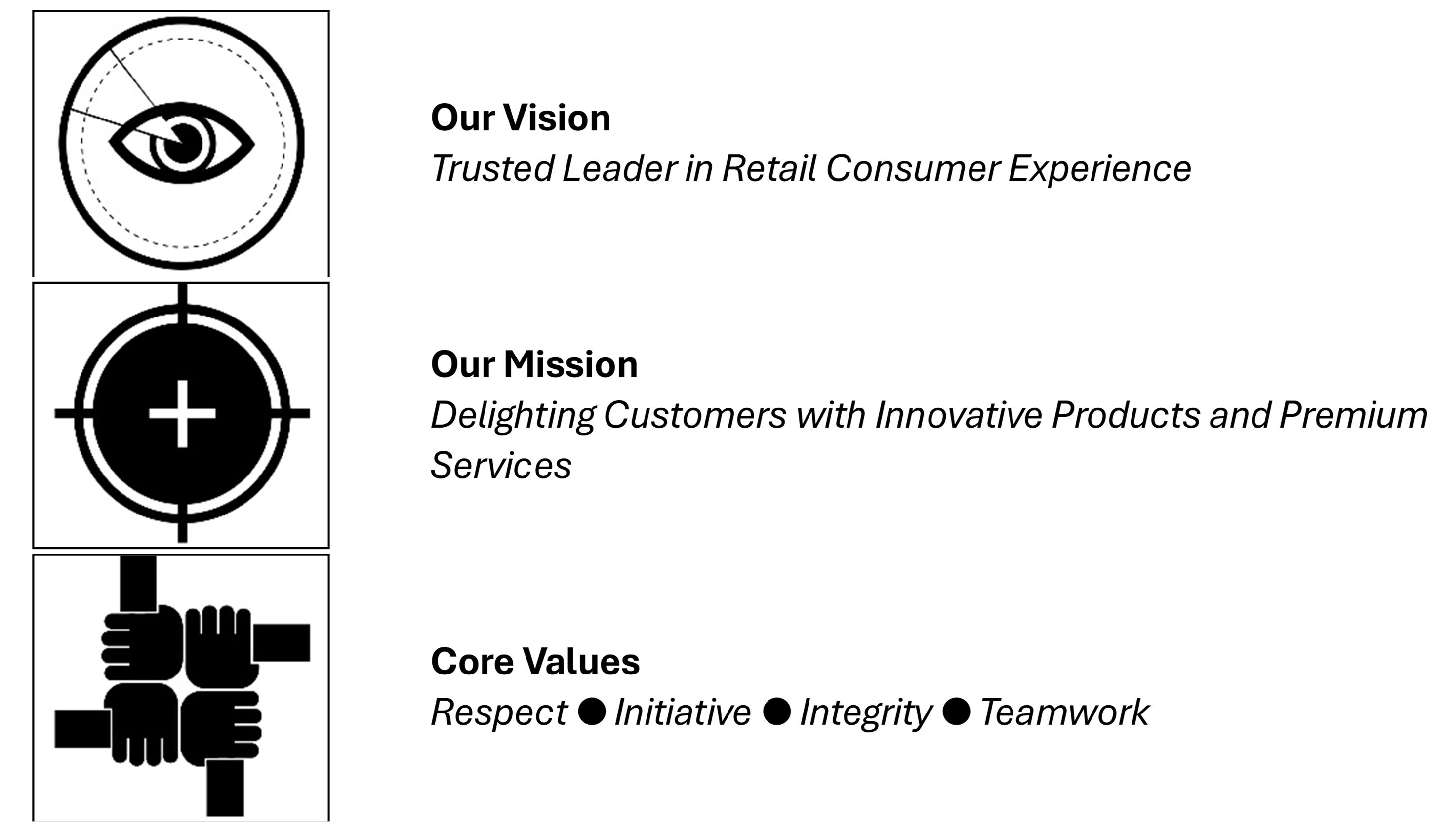 Company's culture and value information