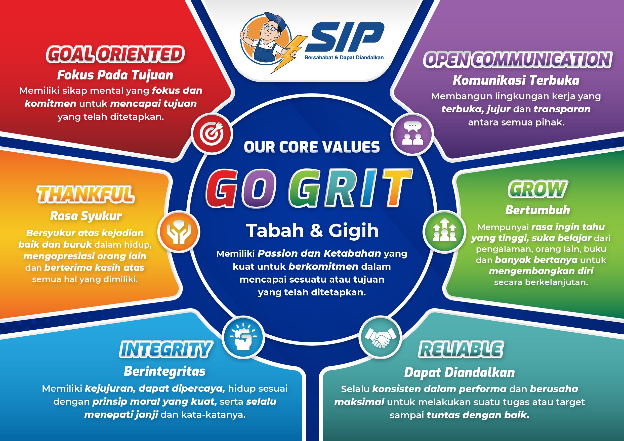 Company's culture and value information