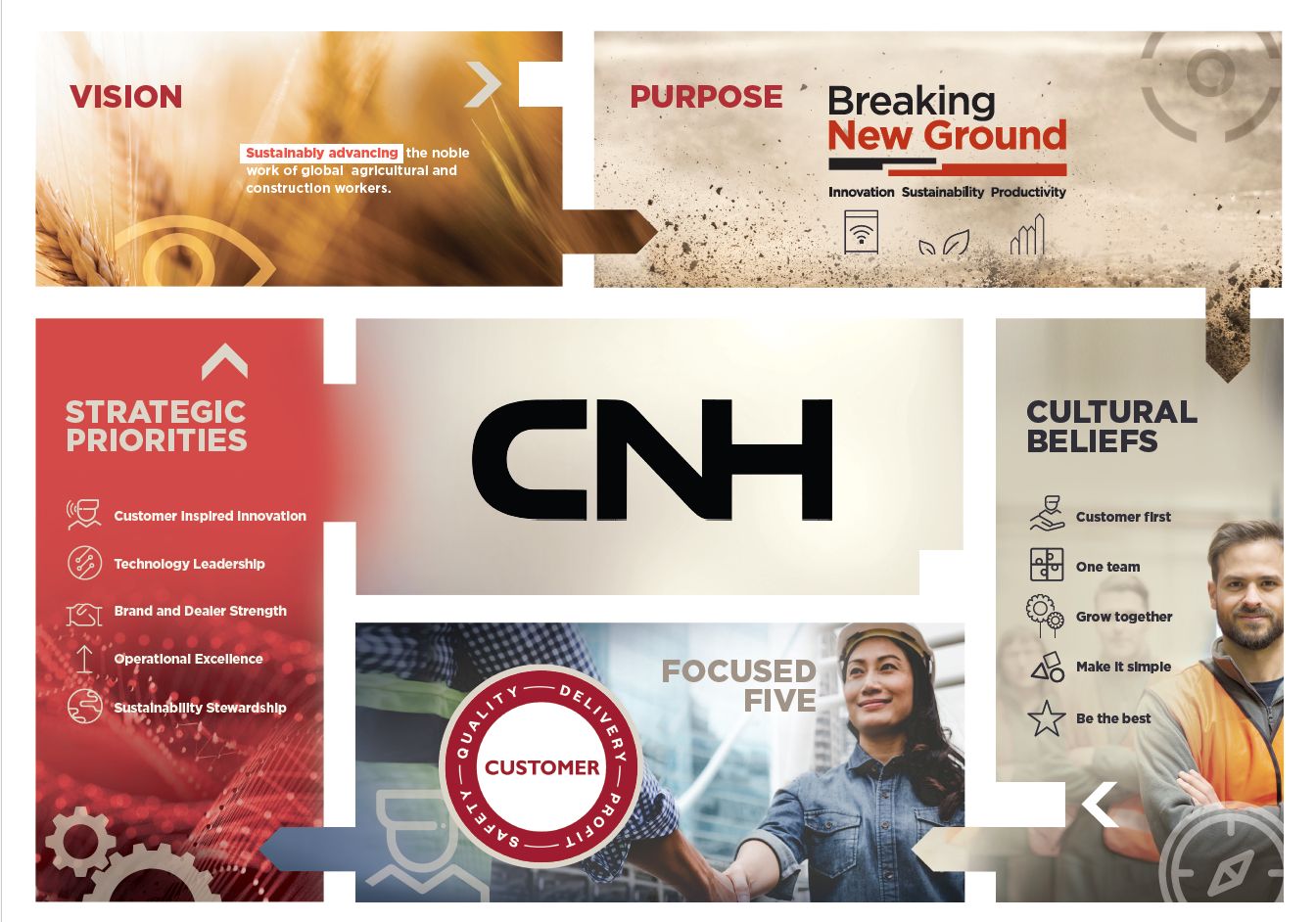 Company's culture and value information