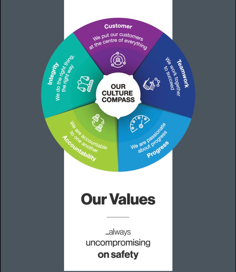 Company's culture and value information