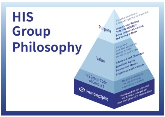 Company's culture and value information