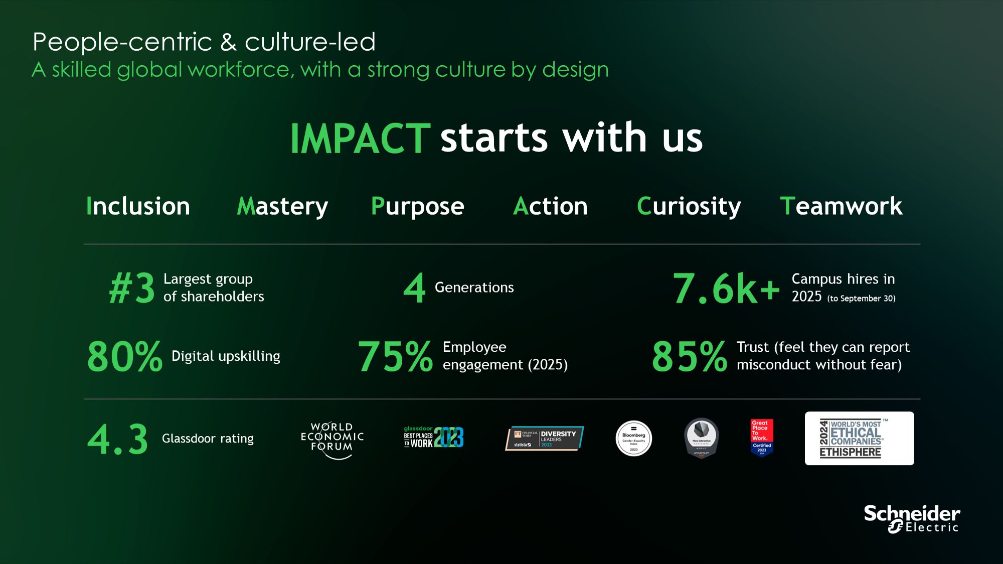 Company's culture and value information