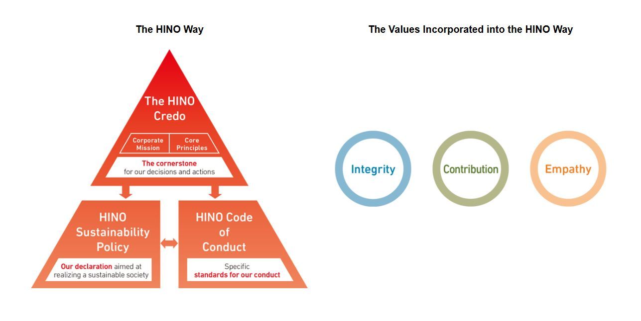 Company's culture and value information