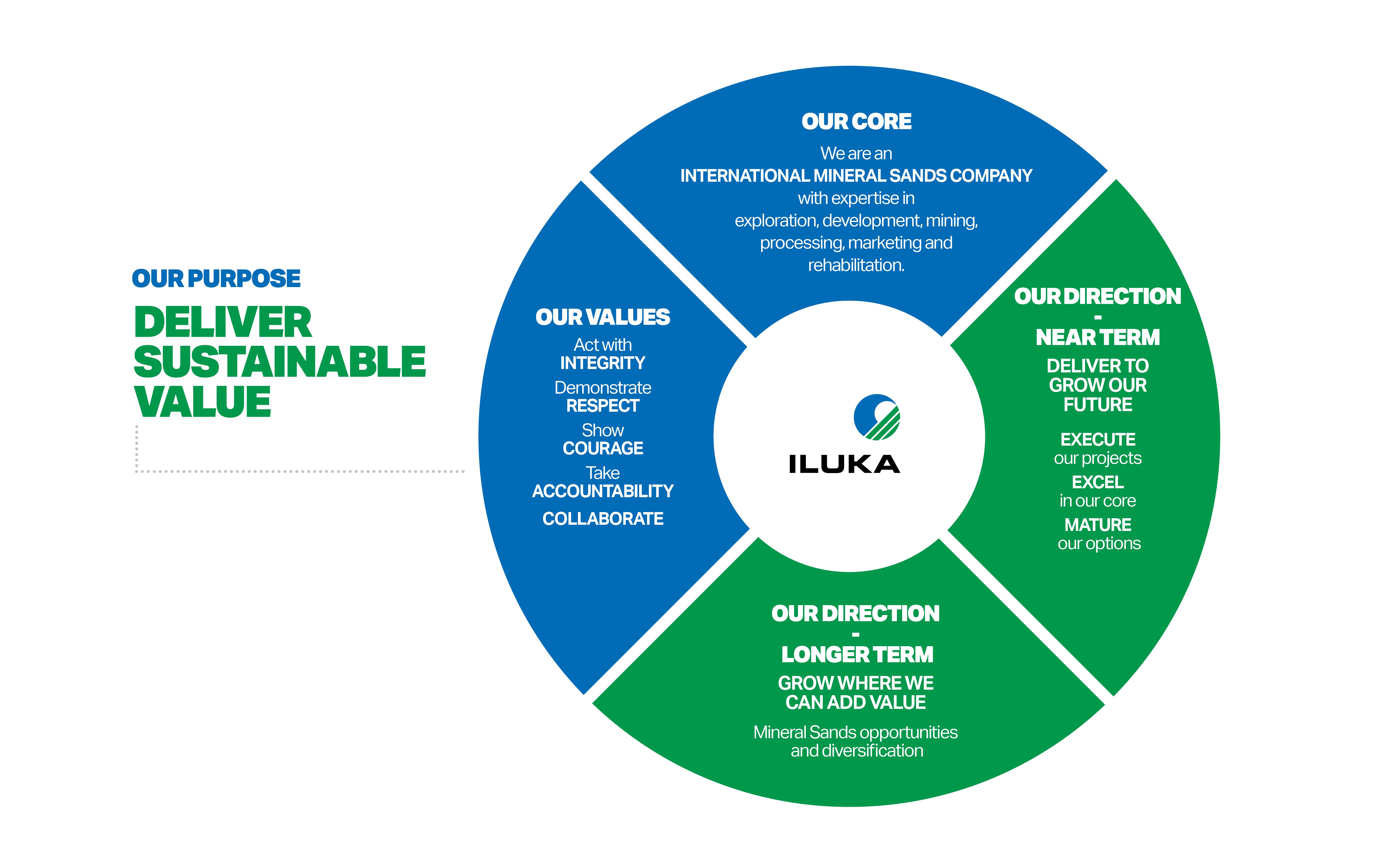 Company's culture and value information