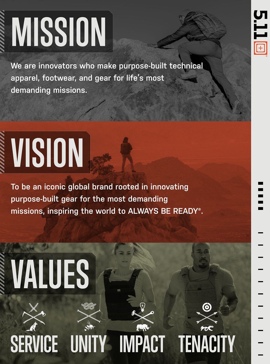 Company's culture and value information