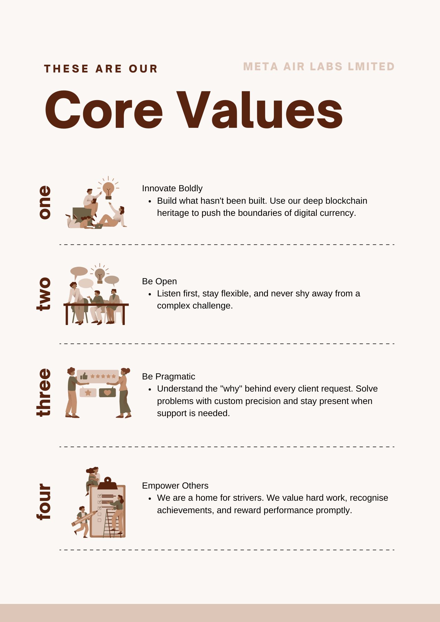Company's culture and value information