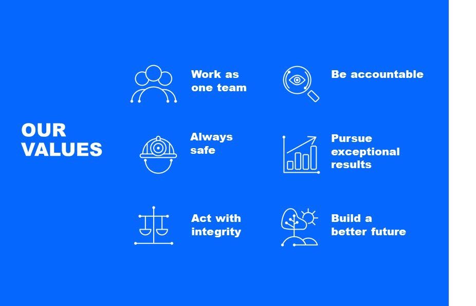 Santos work culture, perks & benefits SEEK