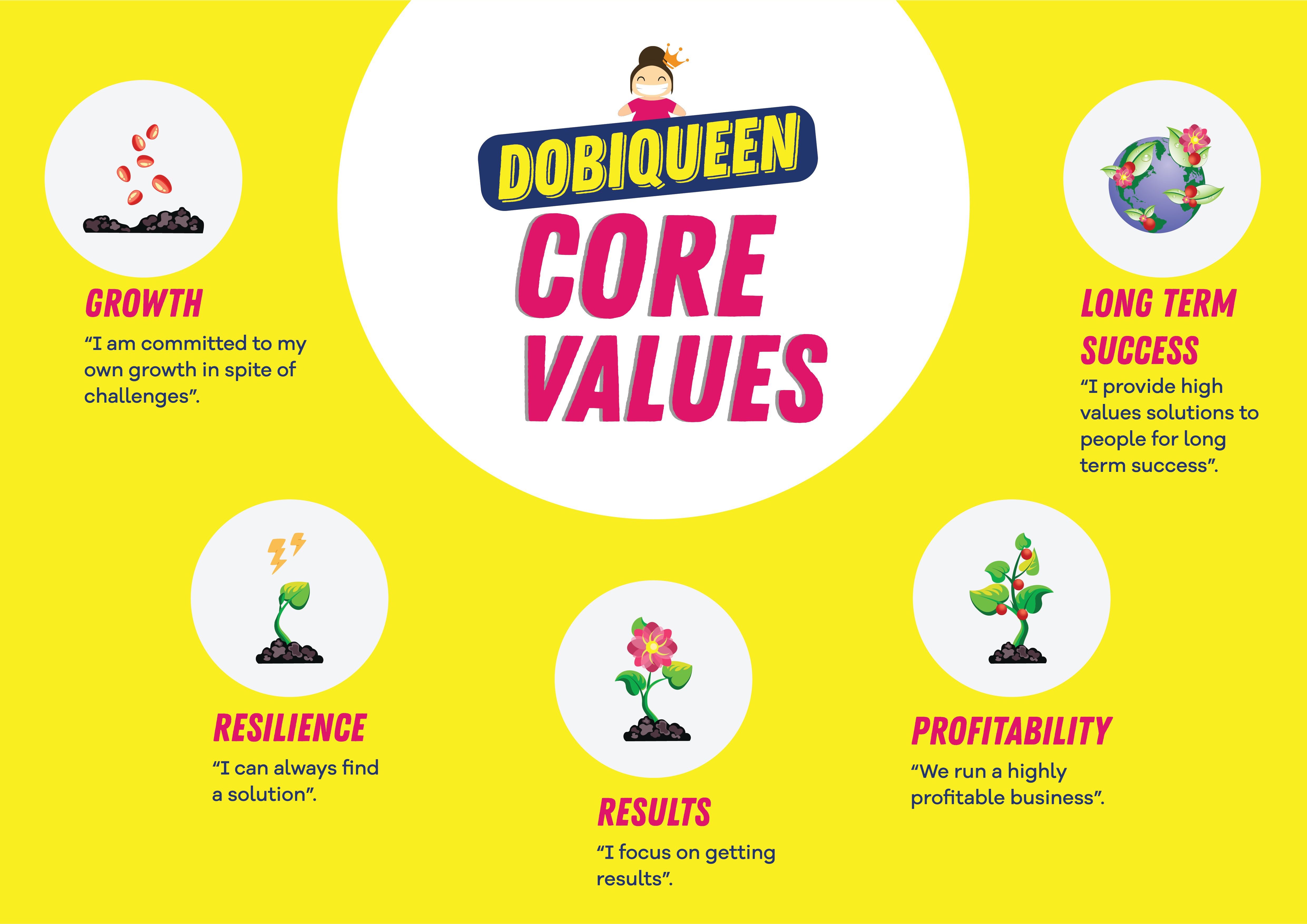 Company's culture and value information
