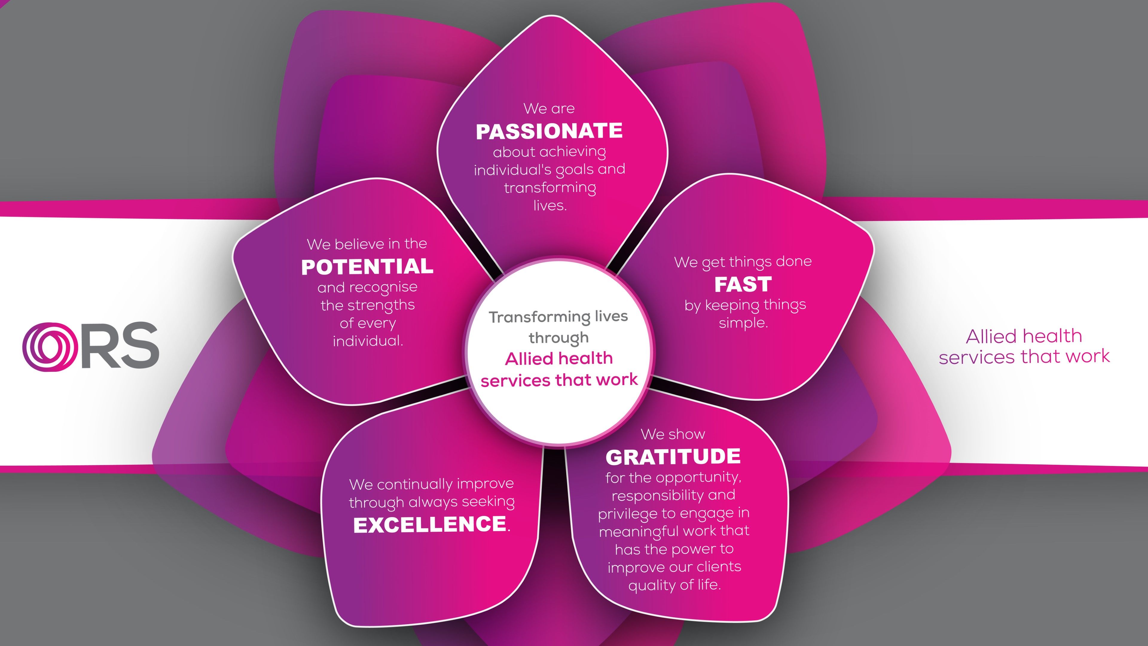 Company's culture and value information