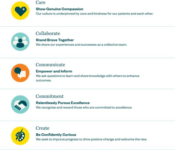 Company's culture and value information