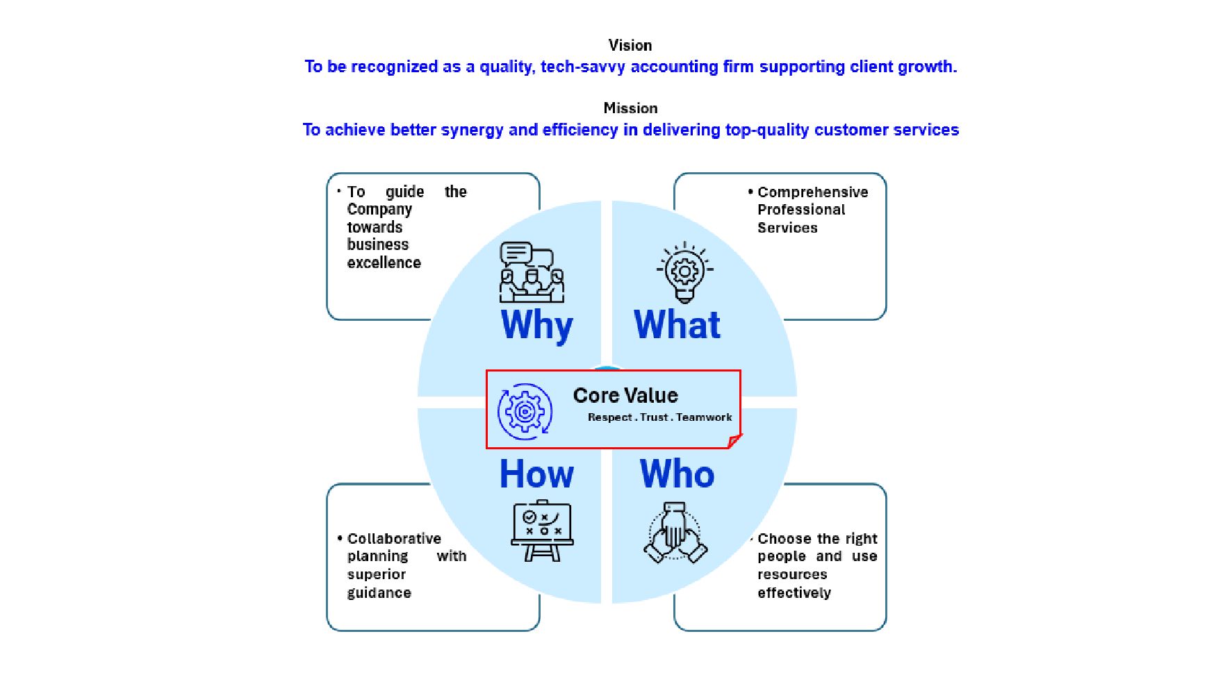 Company's culture and value information
