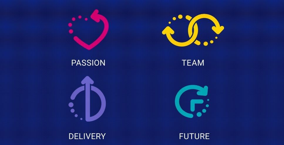 Company's culture and value information