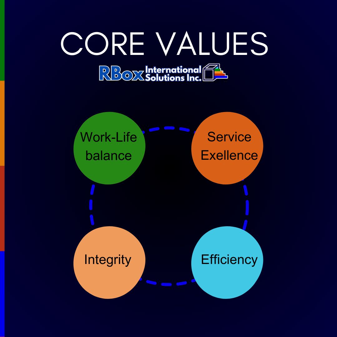 Company's culture and value information