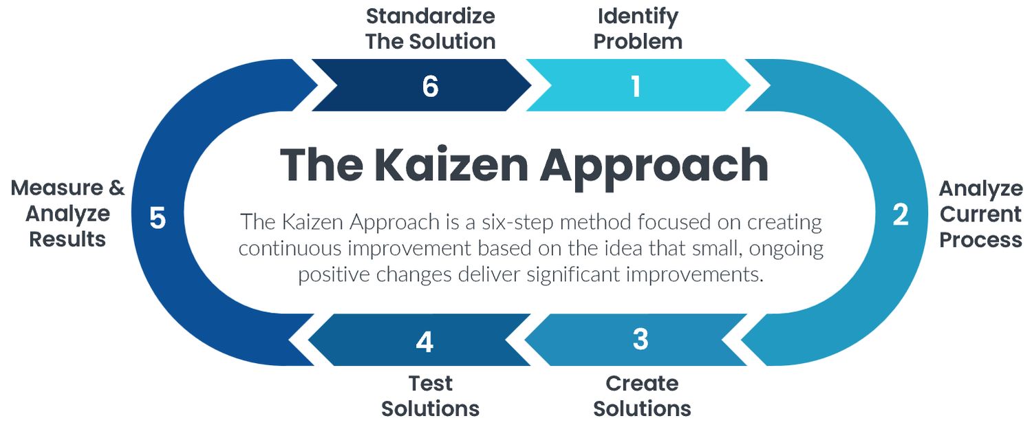 Company's culture and value information