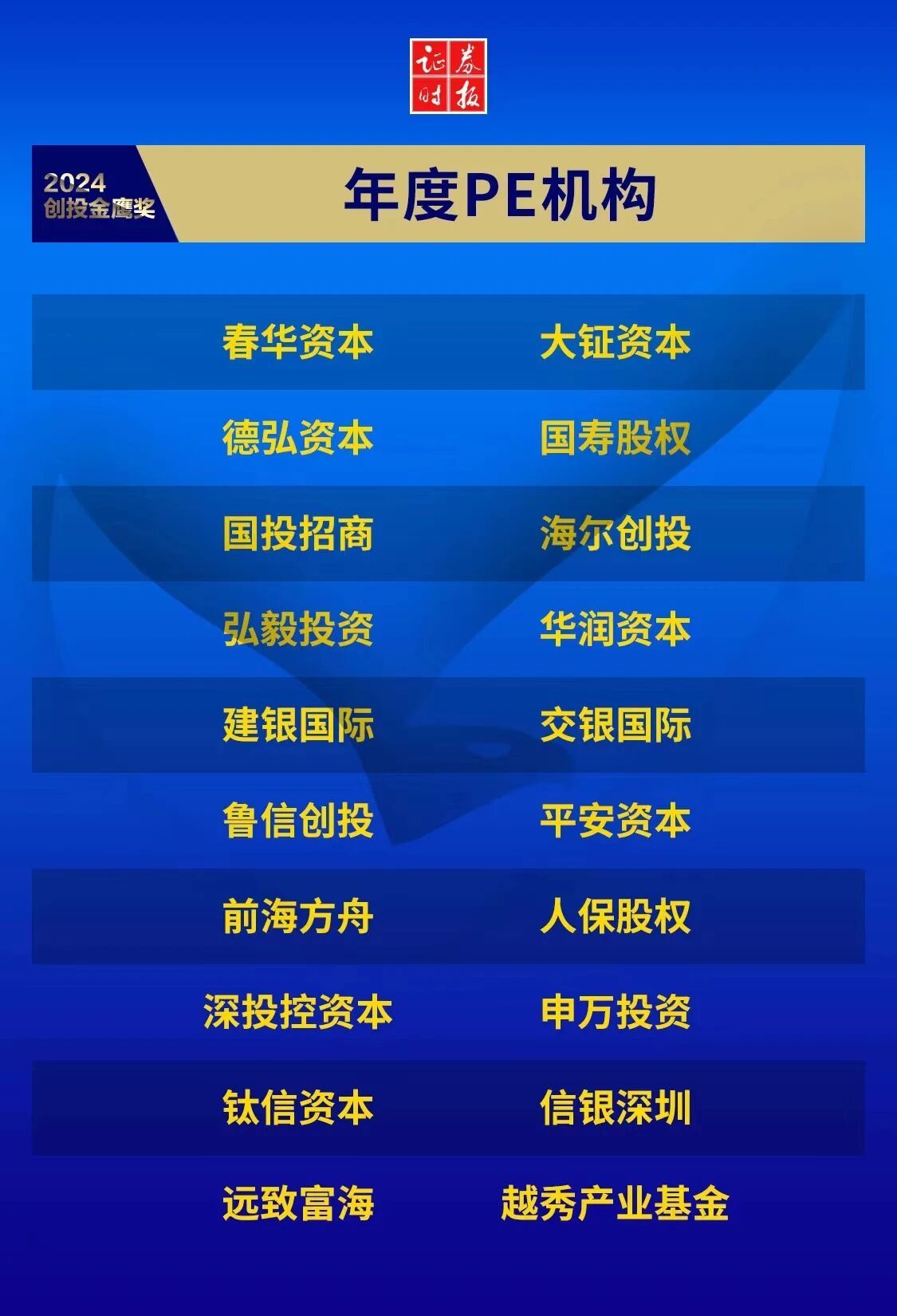 2024年中国创投金鹰奖“年度PE机构” 2024