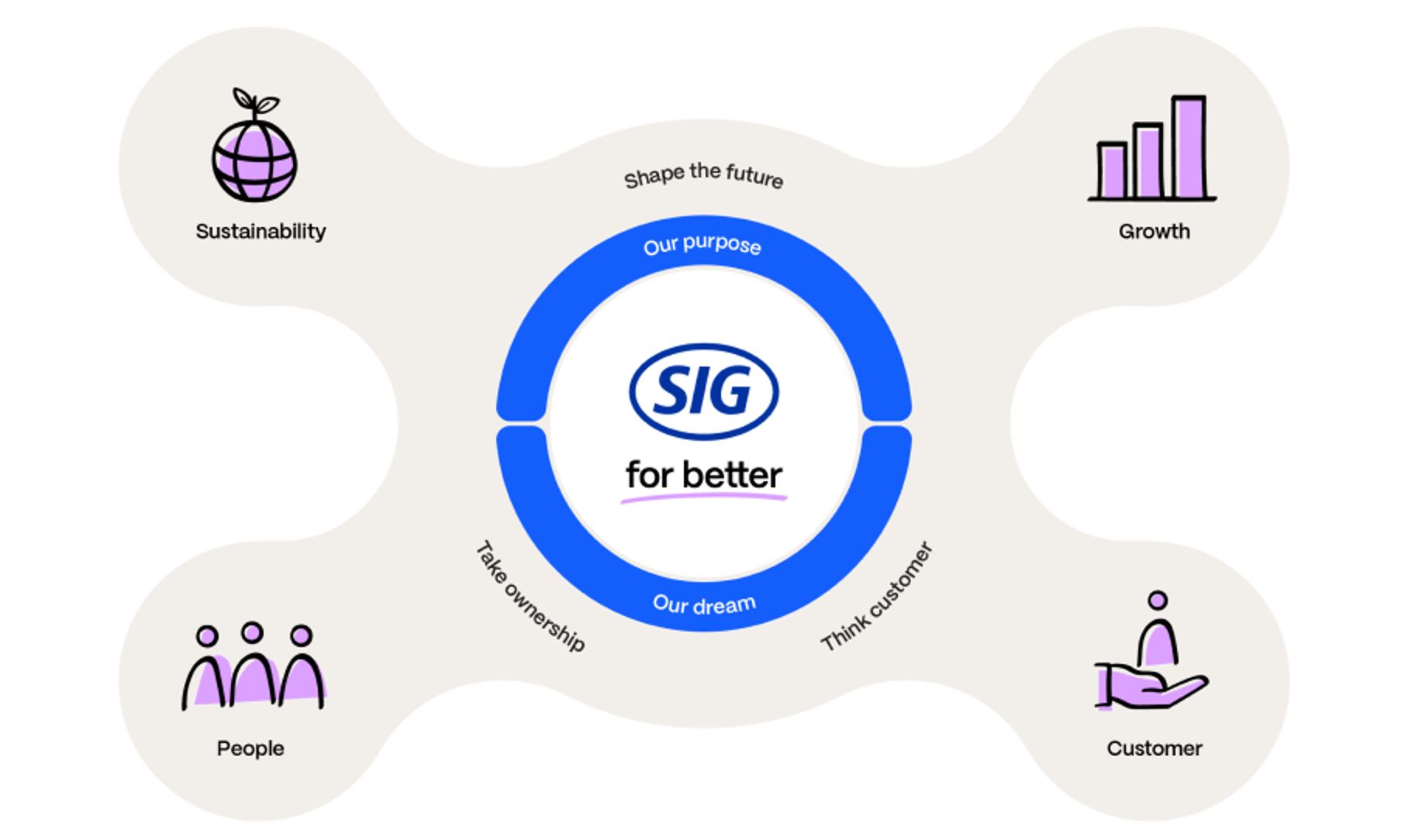 Company's culture and value information