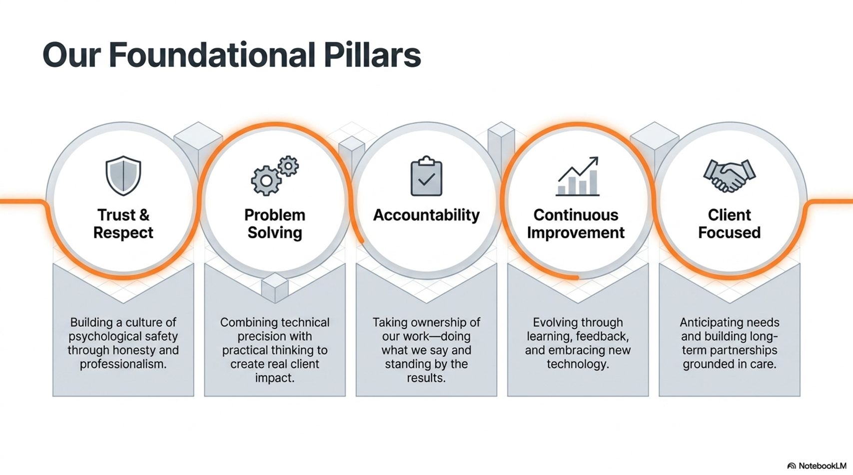Company's culture and value information