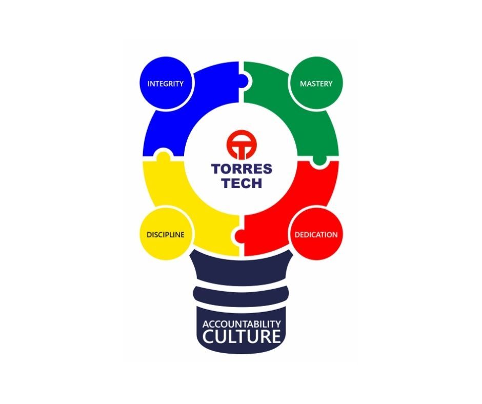 Company's culture and value information
