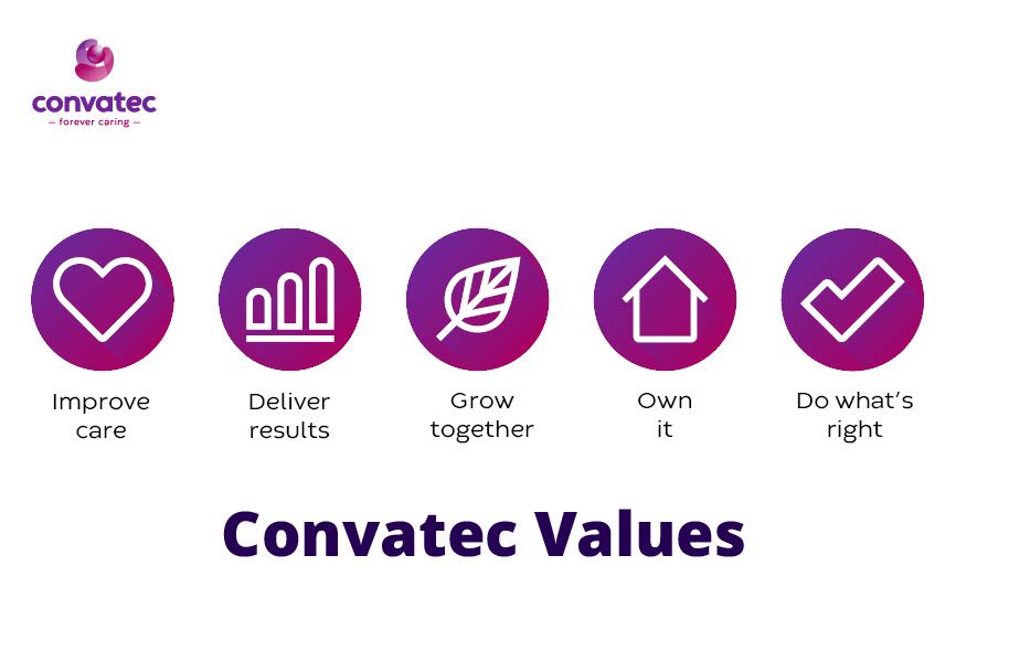 Company's culture and value information